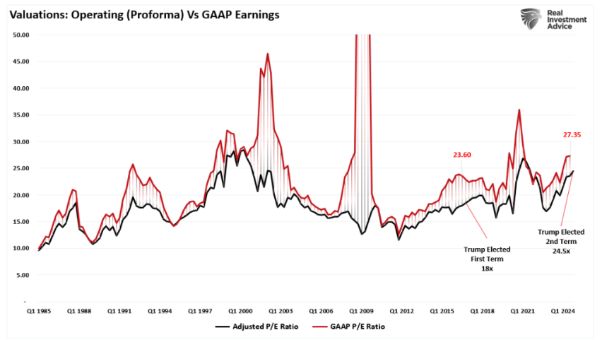 valuations