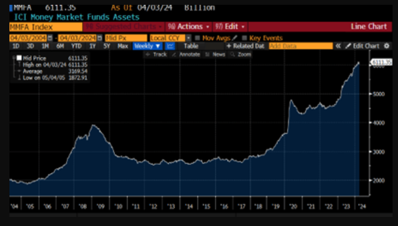 Should I stay short-term or go long-term
