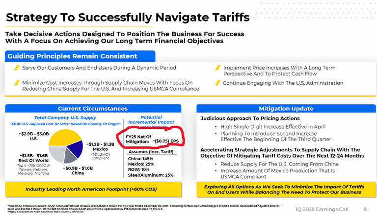 Strategy to sucessfully navigate tariff