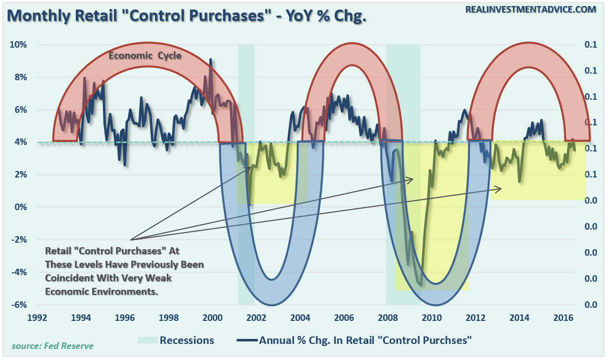 retail-sales-economiccycle-090116