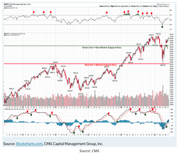 SPX