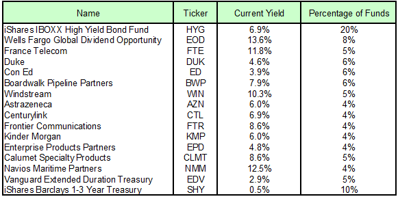 Ultimate Income Portfolio in at the start of September of 2012