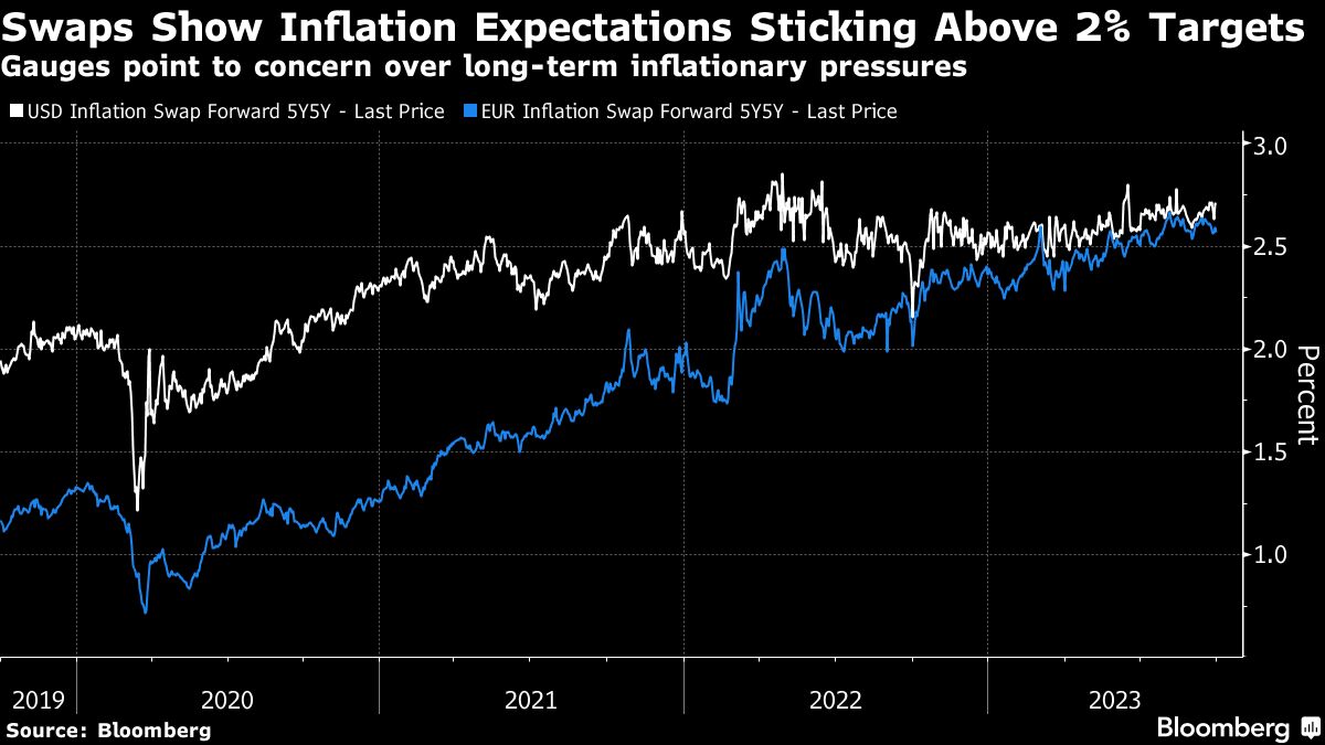 long term inflationary pressure