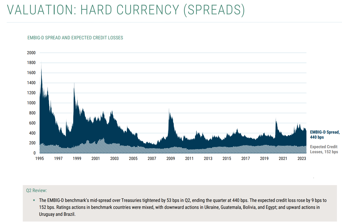 currency spreads