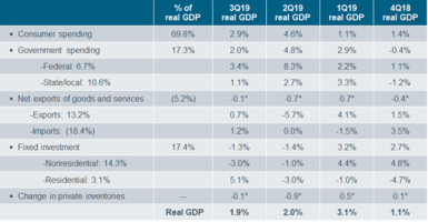 110819_GDP Components