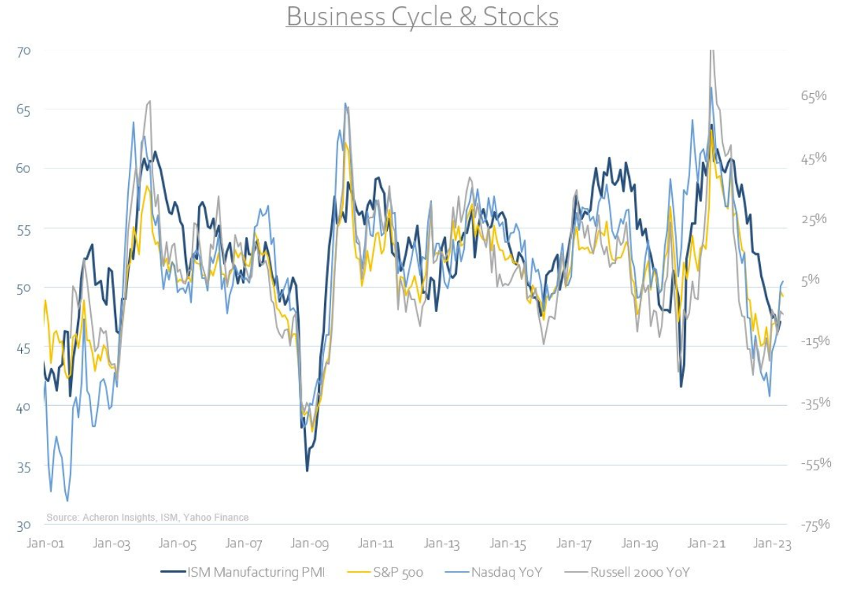 business cycle