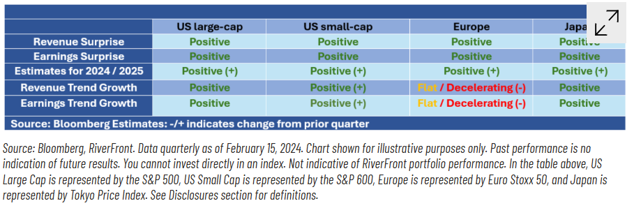 Lots of Good News This Qtr