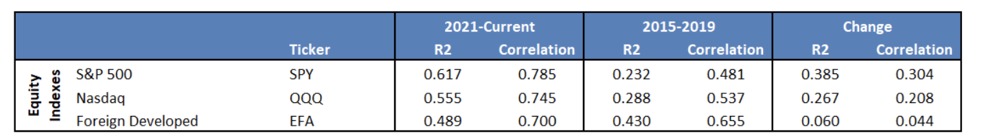 equity indexes