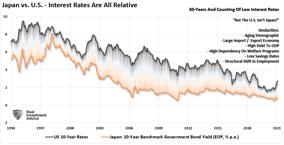 Deficit Deniers Economic Erosion, #MacroView: Deficit Deniers & 40-Years Of Economic Erosion