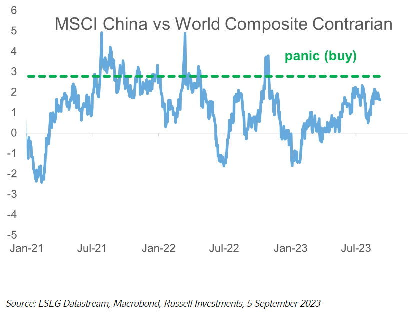 MSCI China