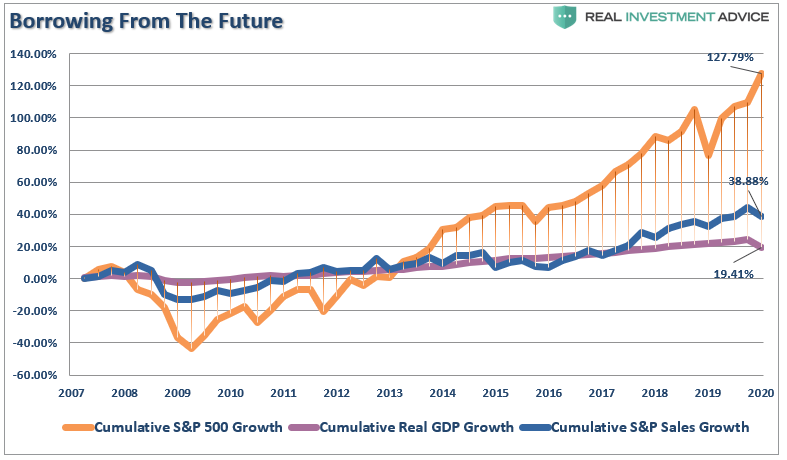 Fed Trap, #MacroView: Is The Fed Walking Into A Trap?