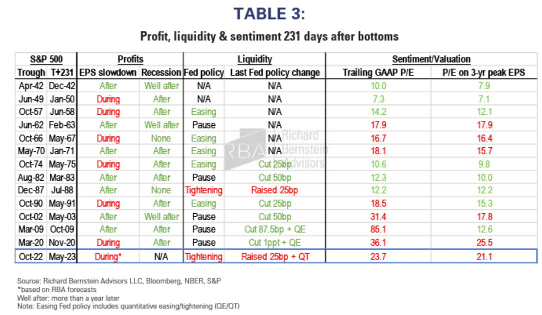 table 3