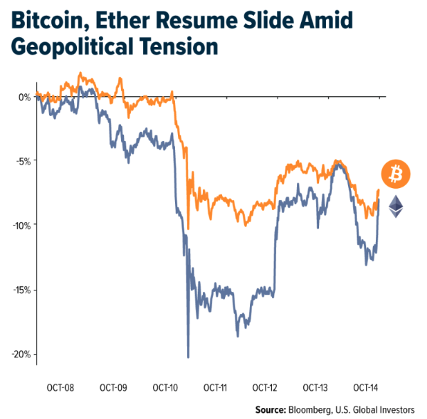 bitcoin ether