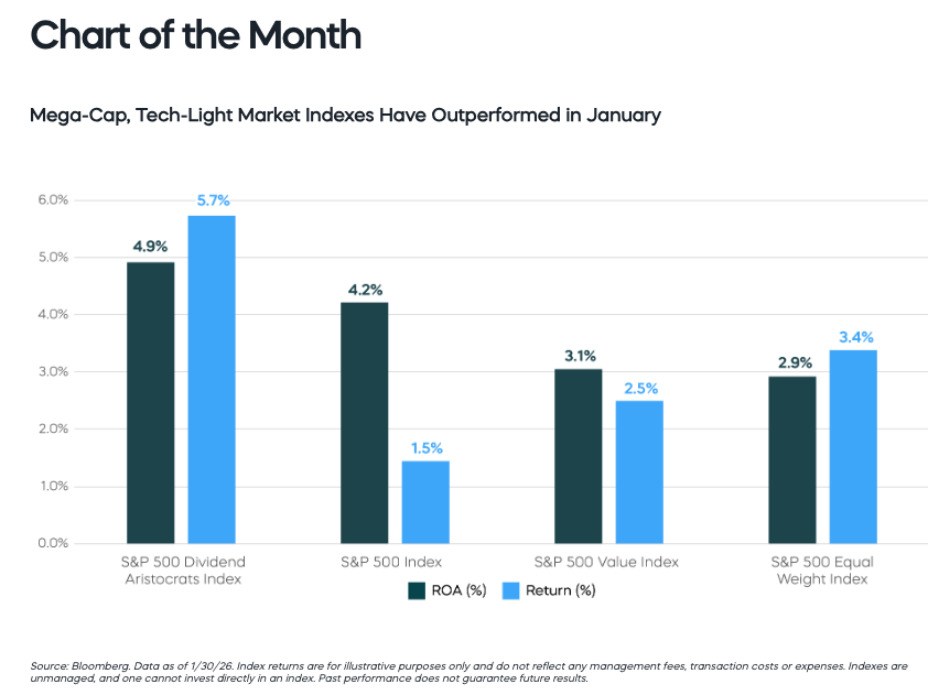 chart of the month