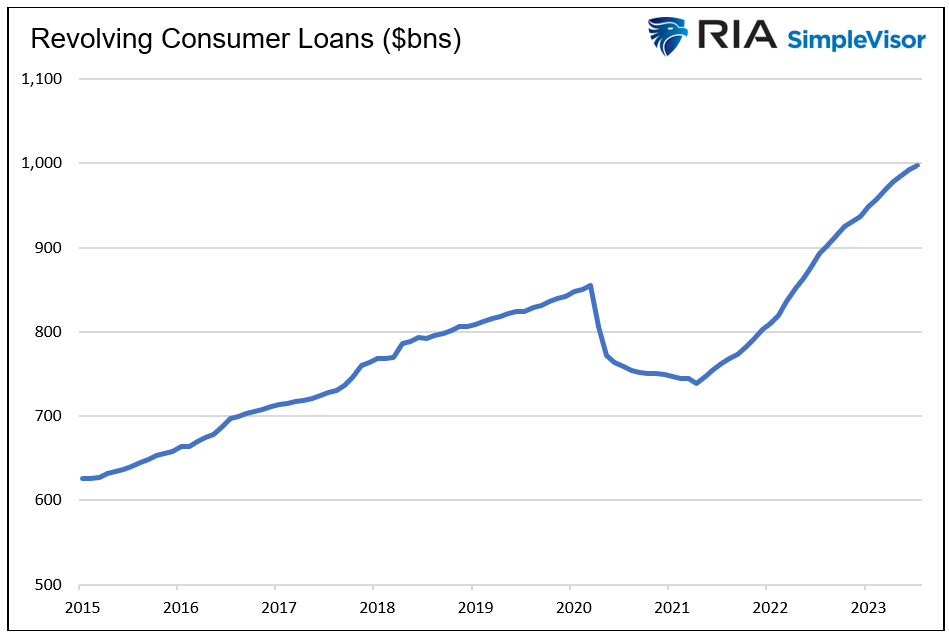revolving consumer loans
