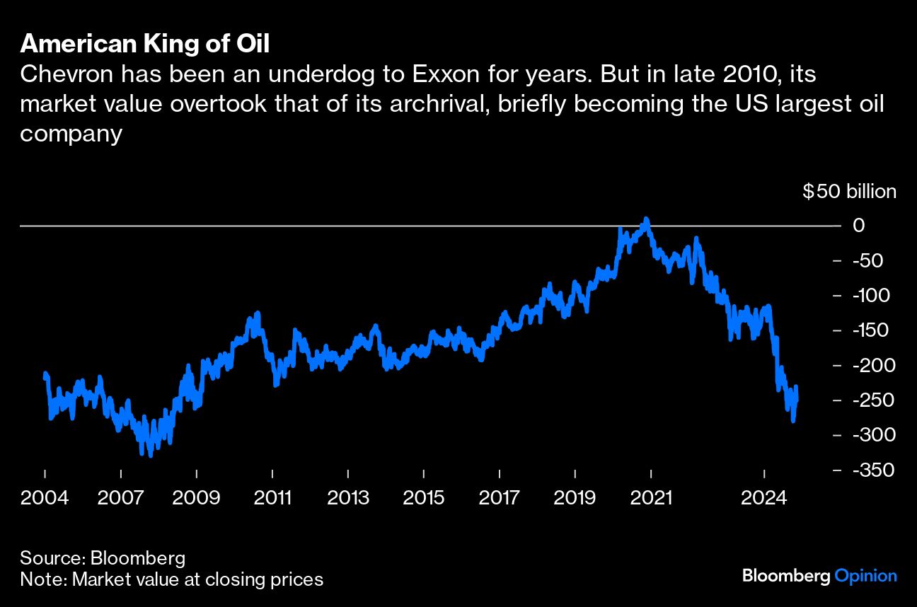 americas king of oil
