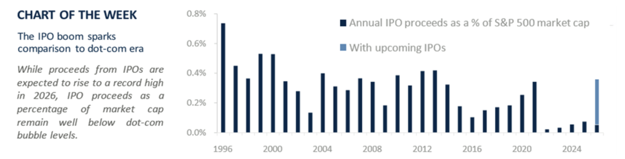 chart of the week