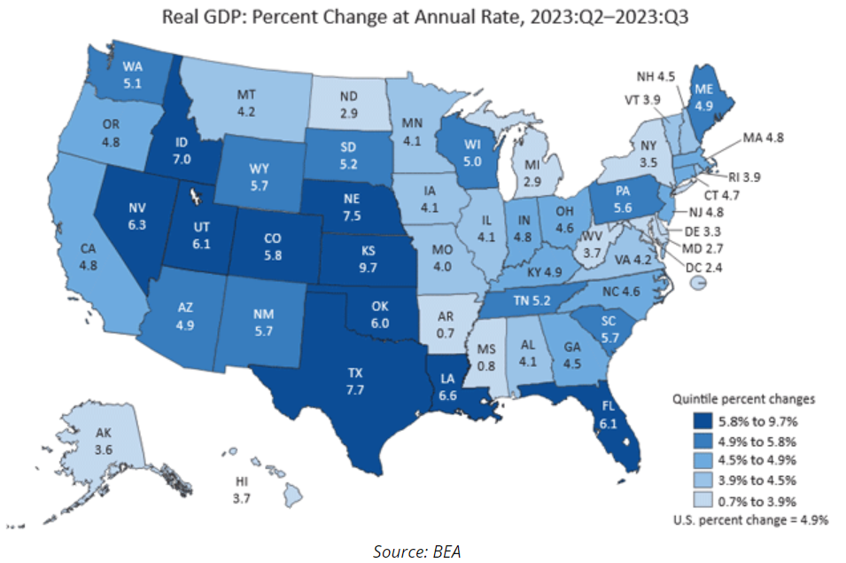 real gdp