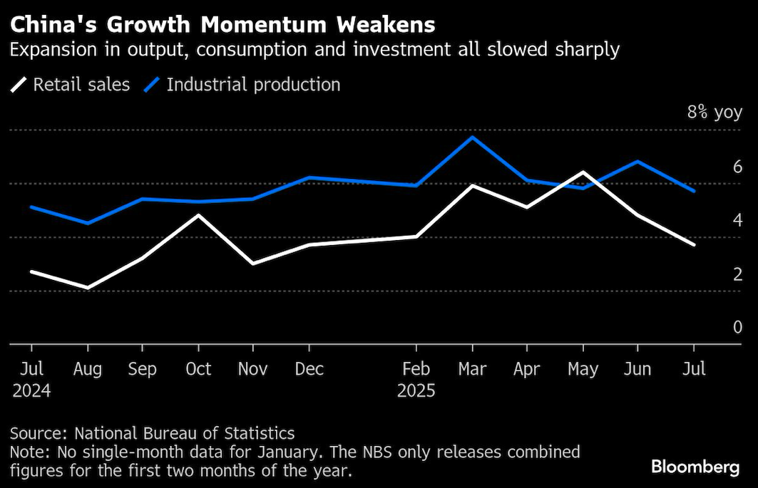 chinas growth momentum