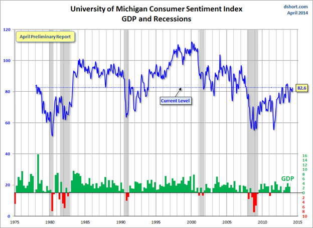 Consumer Sentiment