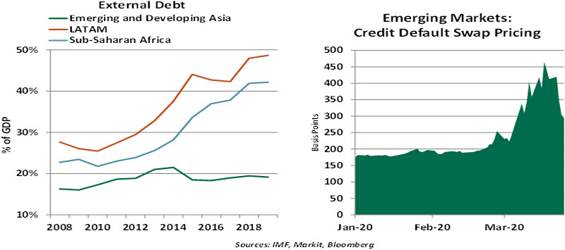 Weekly Economic Commentary - 03/27/20 - Chart 14