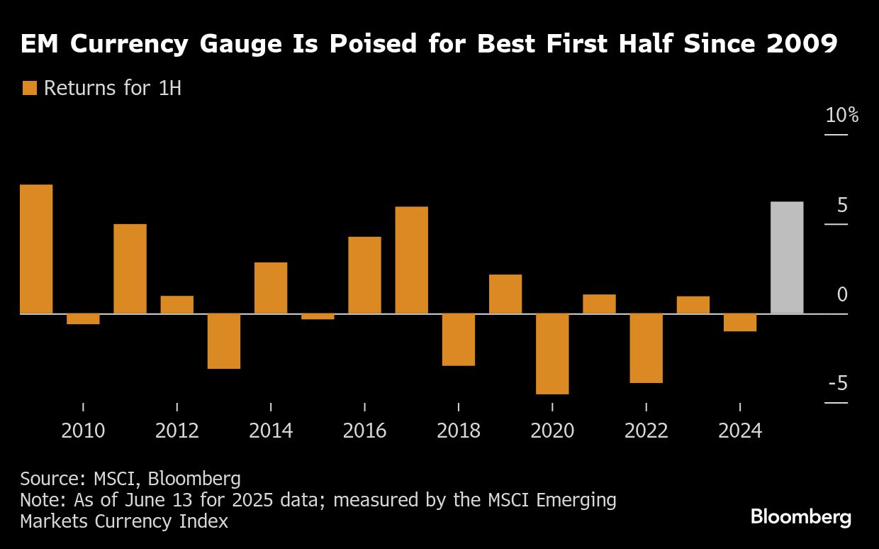 EM Currency graph BB
