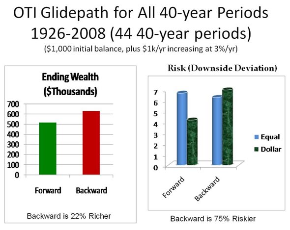 OTI Glidepath