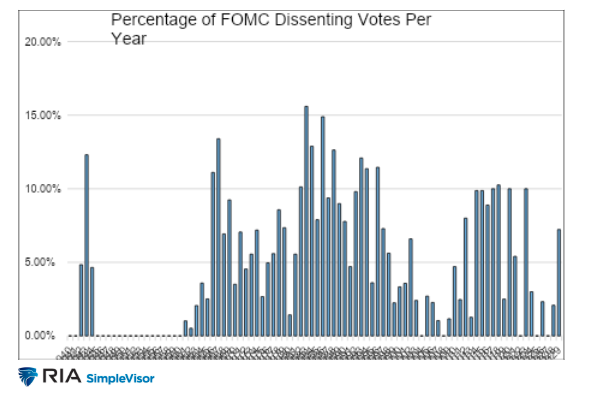 FOMC graph