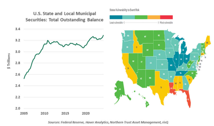 state and locaa muni securities