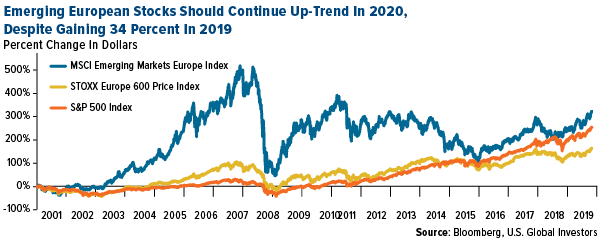 EU manufacturing PMI fell in December while service PMI improved