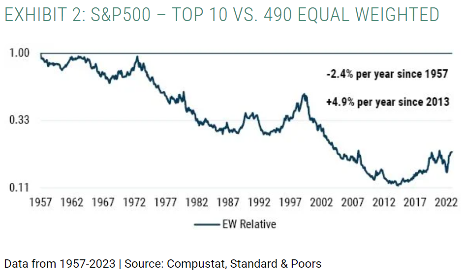 S&P 500
