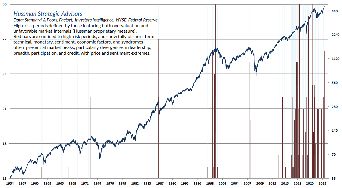 The chart below shows the tally of syndromes that are presently active in weekly data.