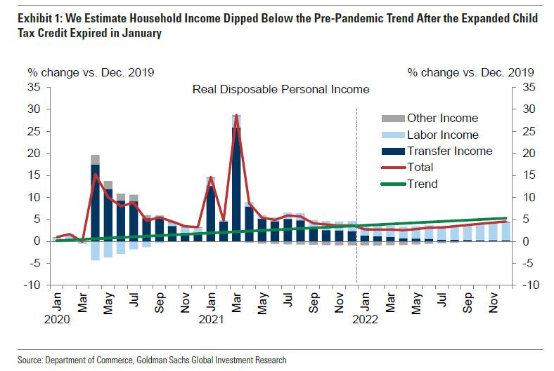 Economic Stagnation, Economic Stagnation Arrives As “Sugar Rush” Fades