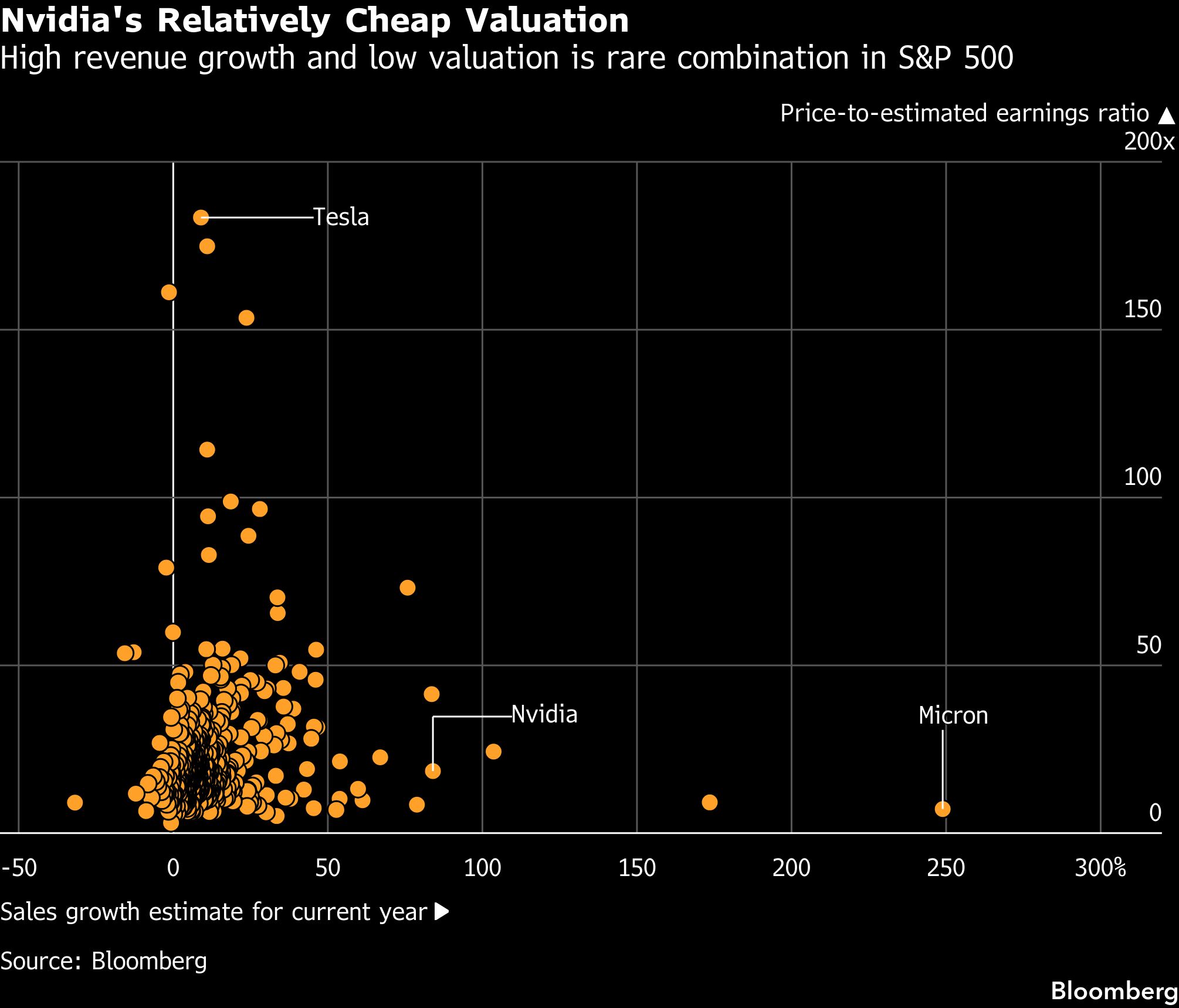 bb-nvidia-cheap