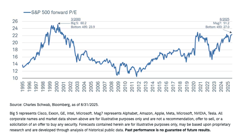 AI's expensive taste graph