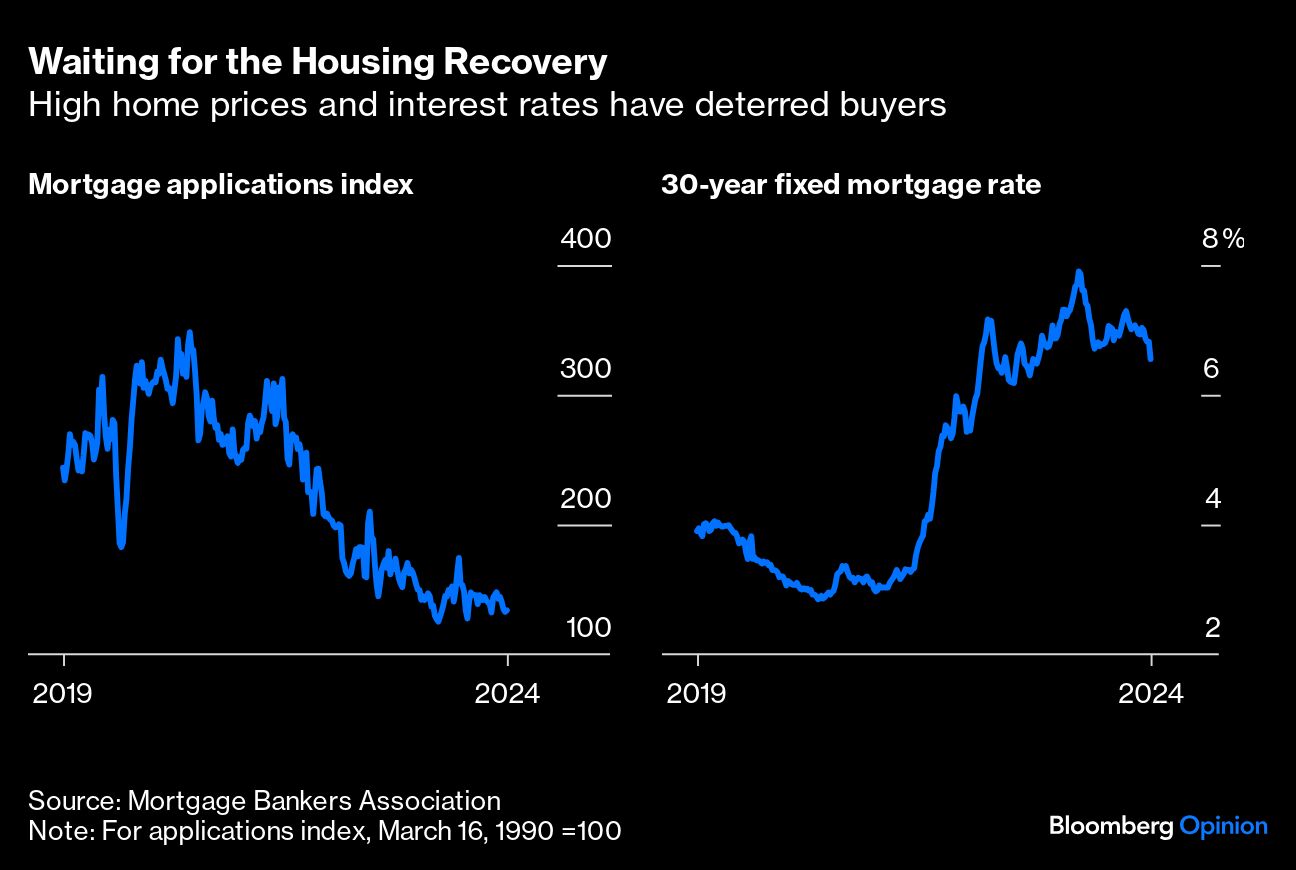 waiting housing recovery