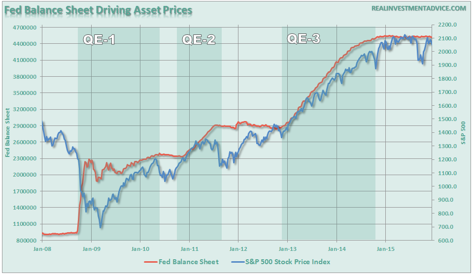 Fed-Balance-Sheet-SP500-121415