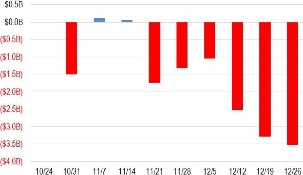 Exhibit 11: US loan fund flows (weekly data)
