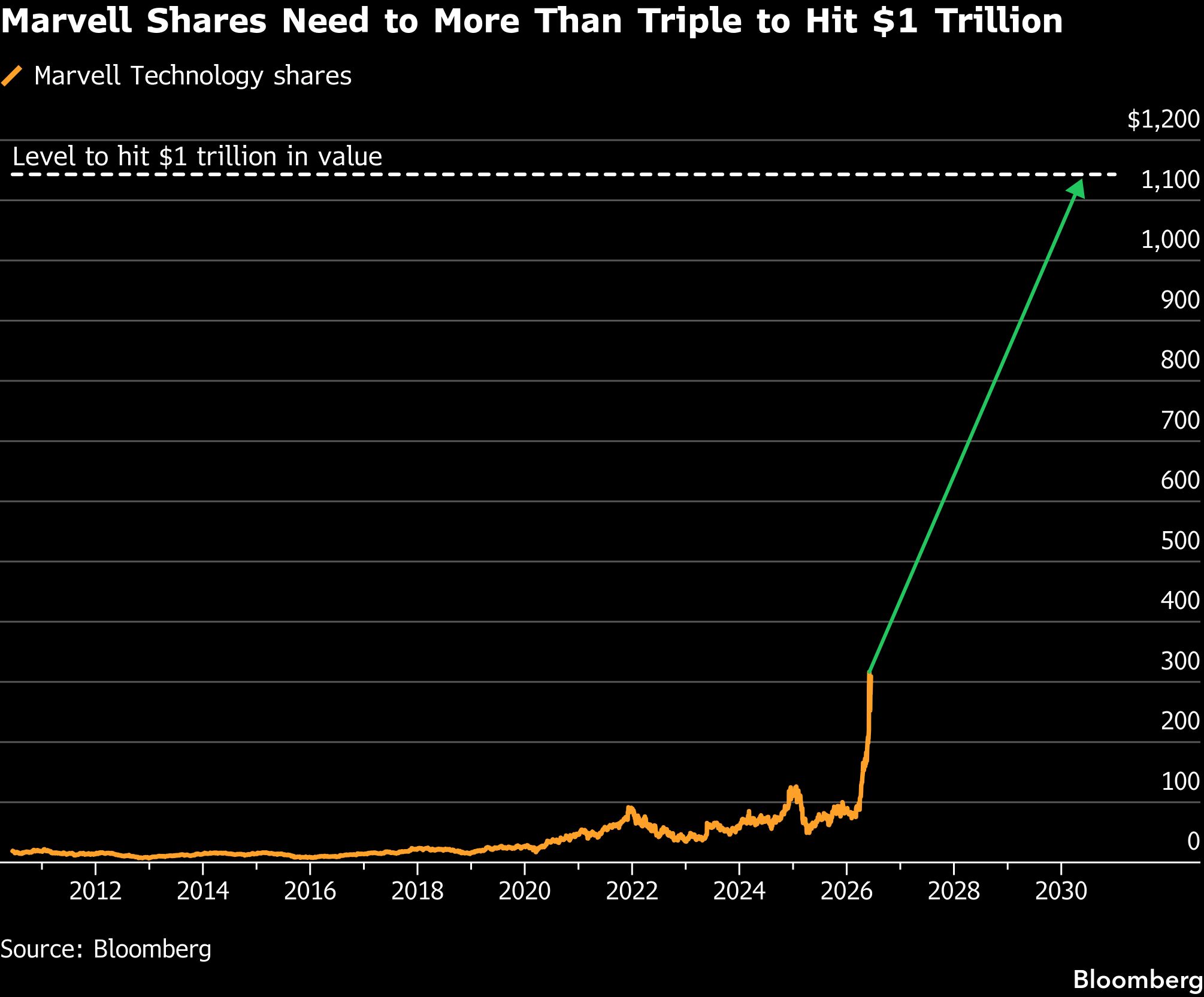 BB Marvel shares