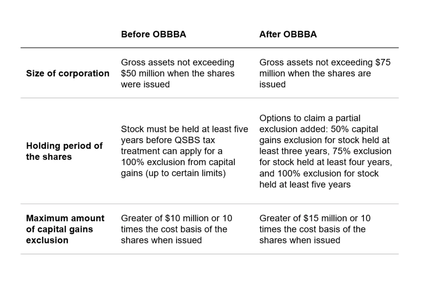OBBBA