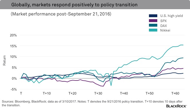 chart-policy-transition-v2