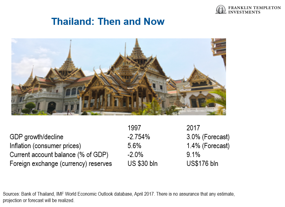 0717_Thailand_AFC
