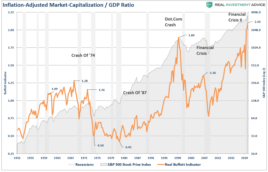 Powell Changes Rules QE, #MacroView: Powell Changes The Rules On QE.