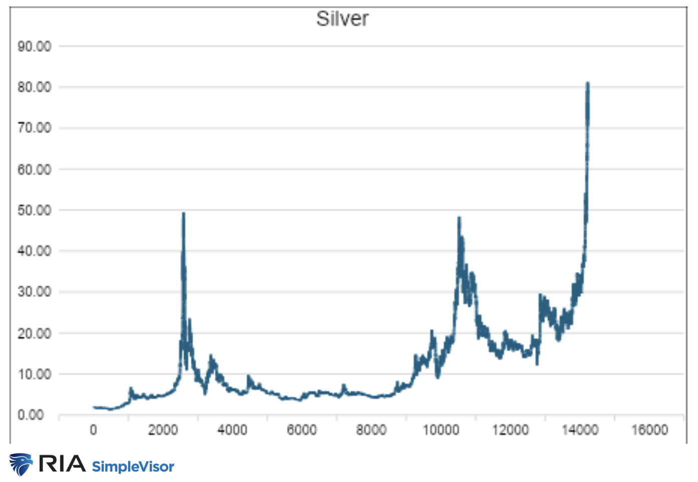 silver