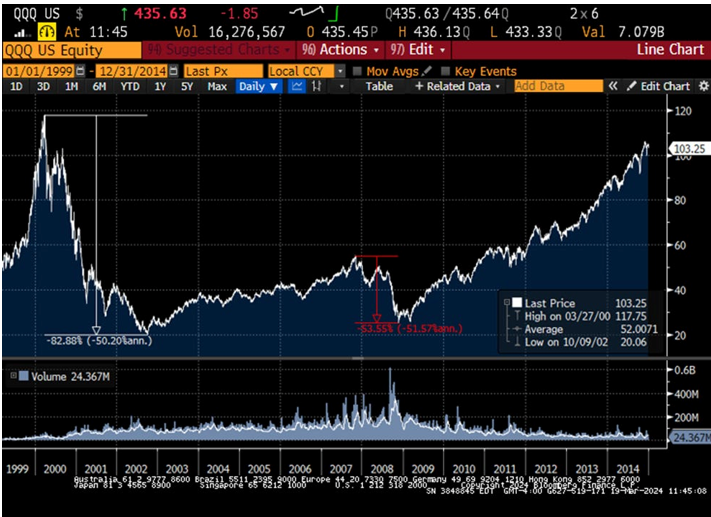 US equity