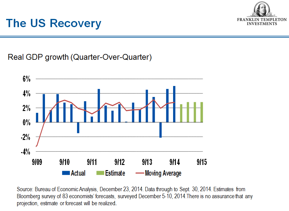 0115_GEP_USRecovery