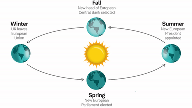 Political seasons