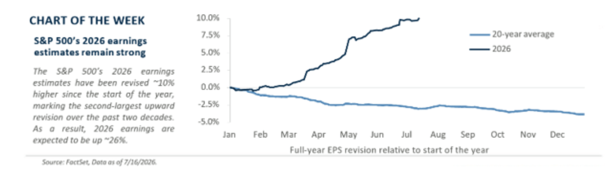 chart pf the week