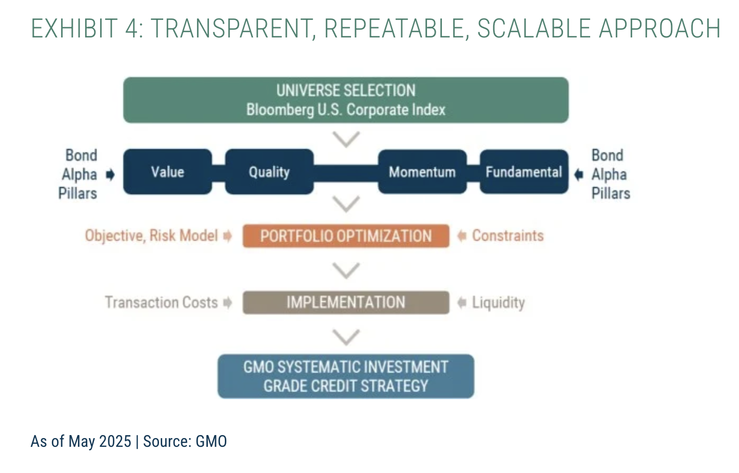 transparent, repeatable, scalable