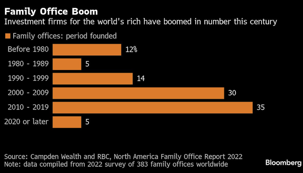 family office boom